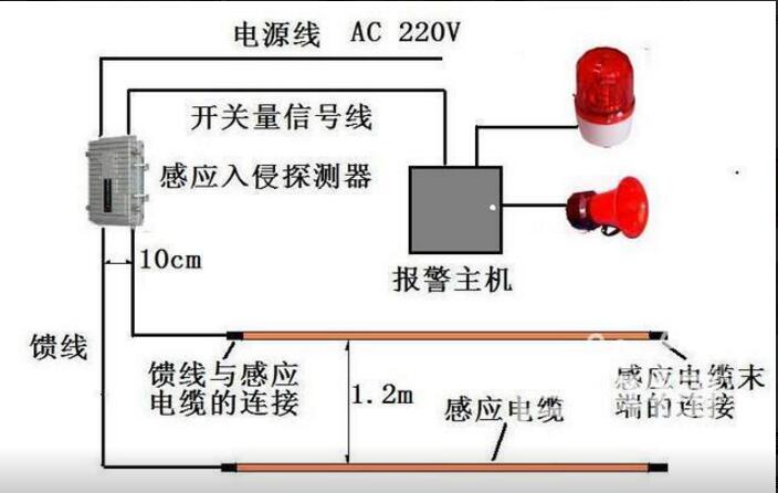 埋地泄漏電纜周界報(bào)警系統(tǒng)原理與優(yōu)點(diǎn)