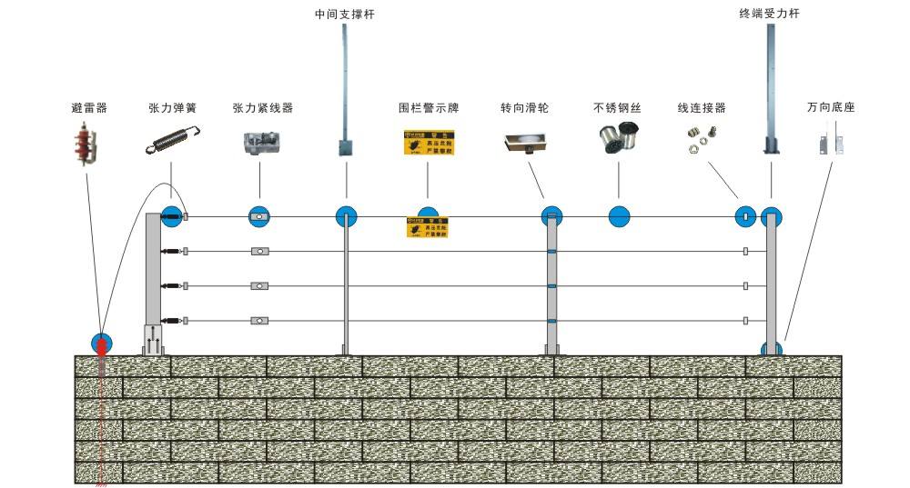 電子圍欄演變過(guò)程—拓天電子圍欄小百科為您解