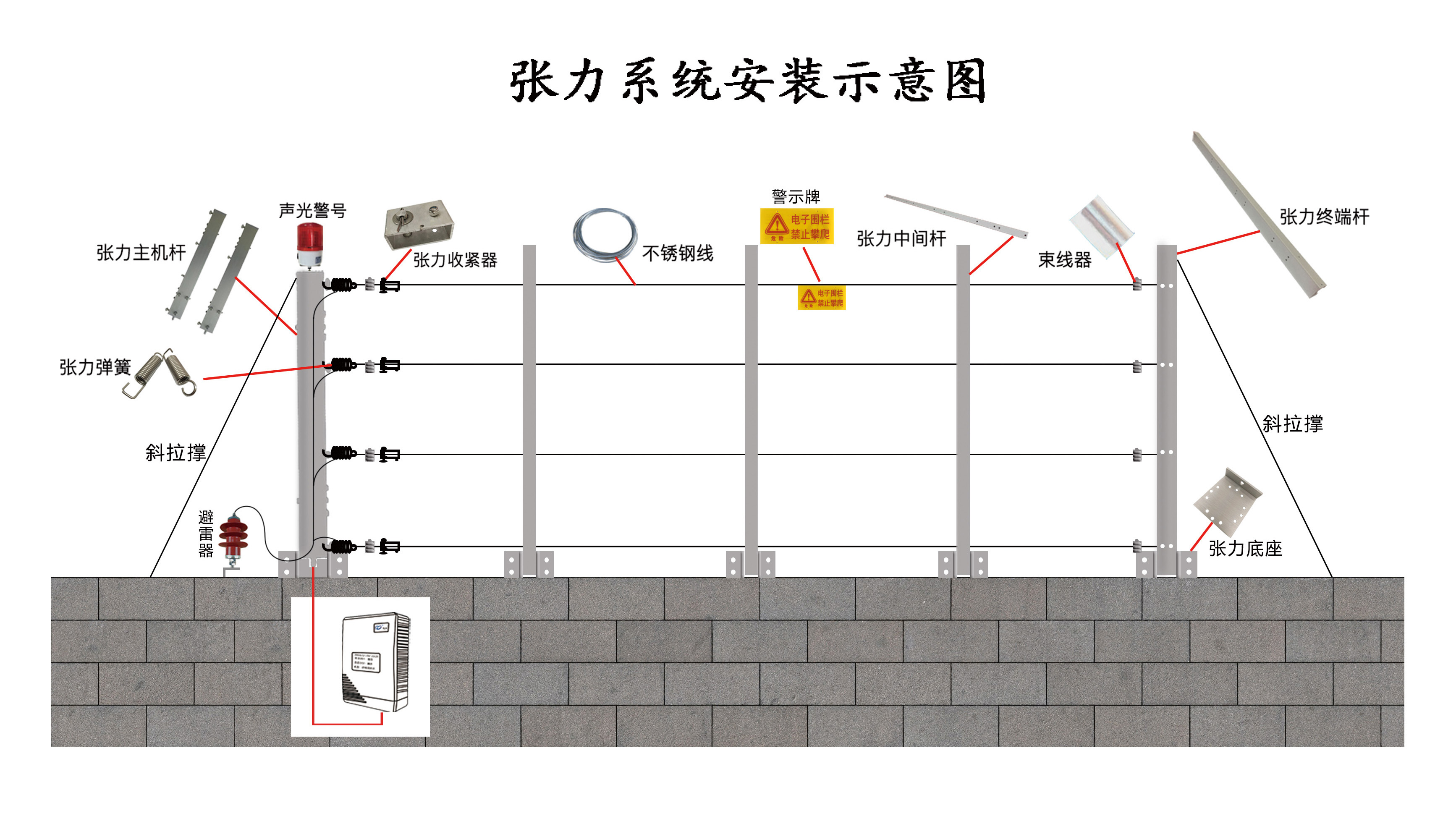 四線單雙防區(qū)張力式圍欄探測(cè)器