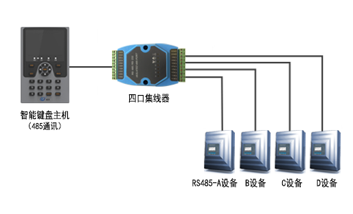 485四路集線器