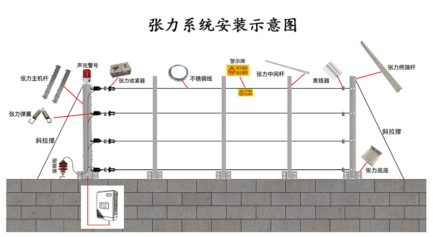 拓天張力電子圍欄難逾越的防線