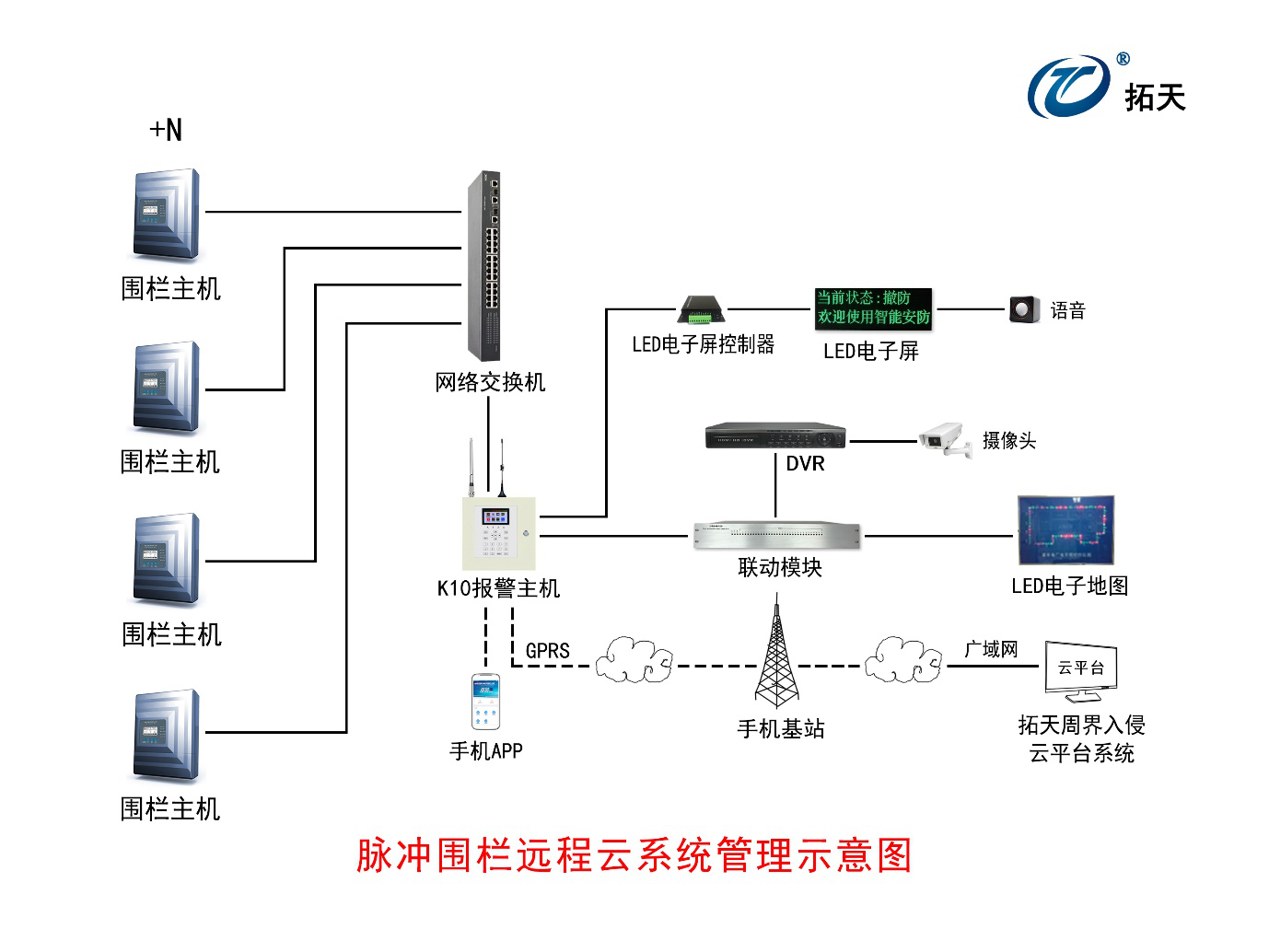 報警主機K10