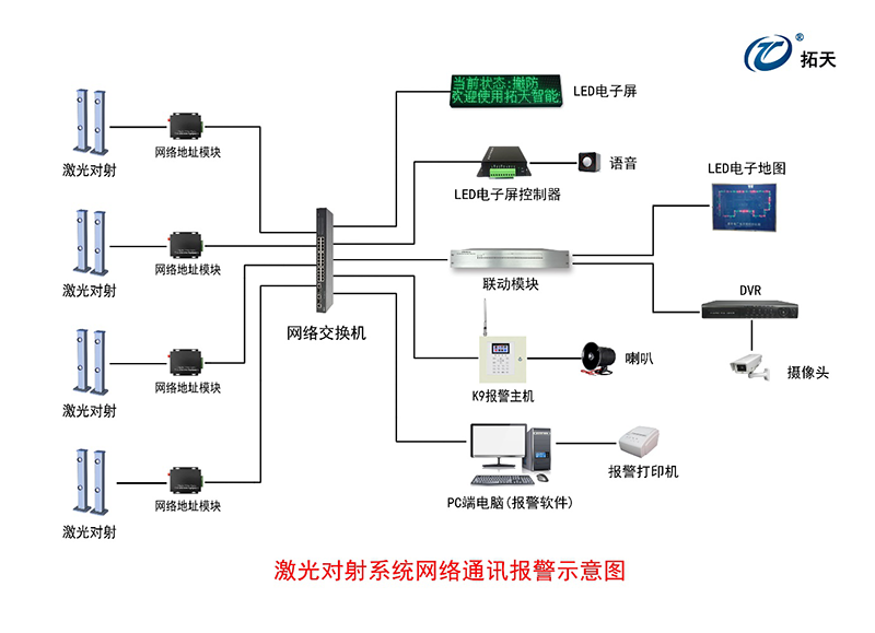 四光束激光對射探測器