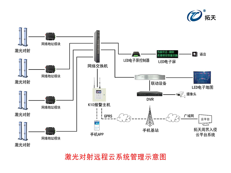 四光束激光對射探測器