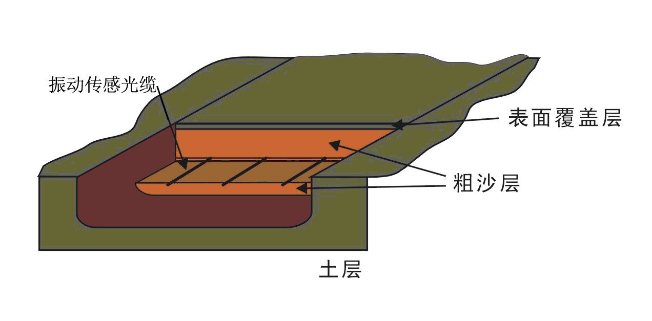 振動(dòng)光纖報(bào)警系統(tǒng)安裝方式