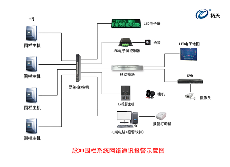 X8單防區(qū)脈沖電子圍欄主機