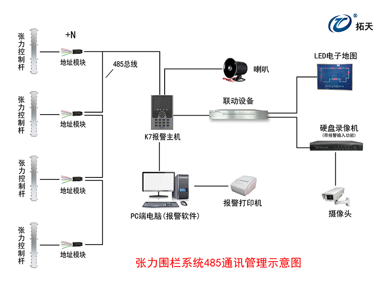 六線單雙防區(qū)張力式圍欄探測器