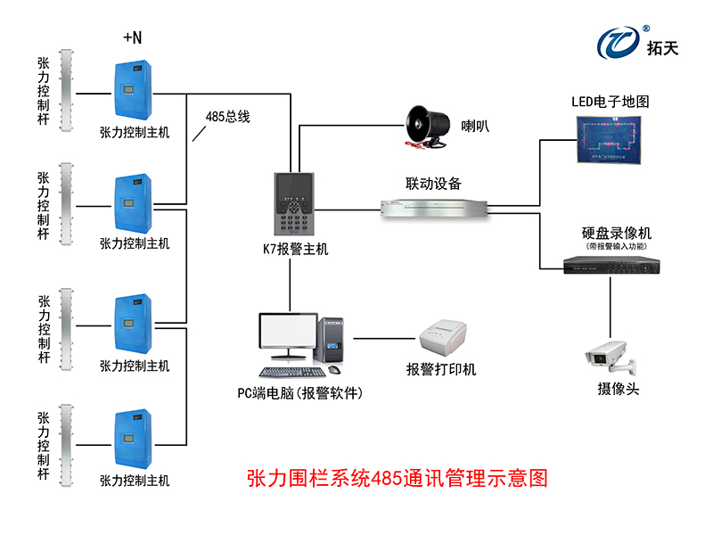 六線單雙防區(qū)張力式圍欄探測器