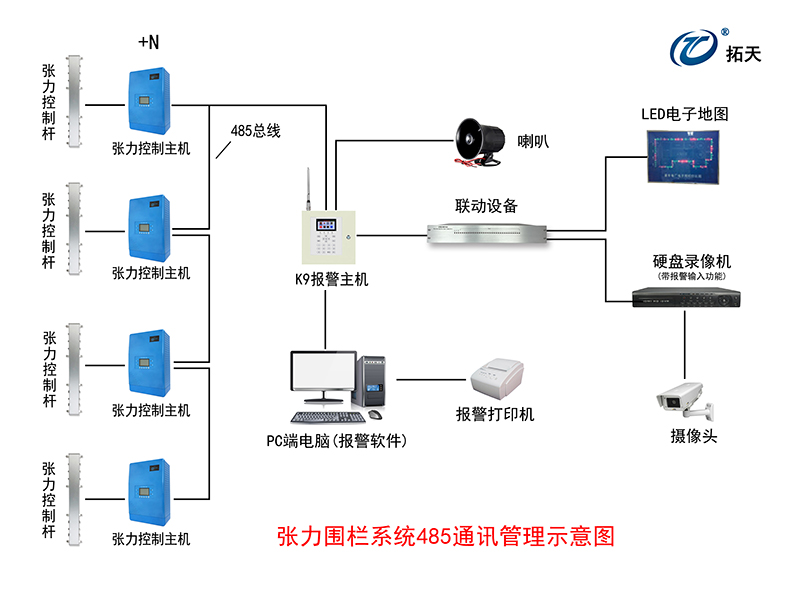 六線單雙防區(qū)張力式圍欄探測器