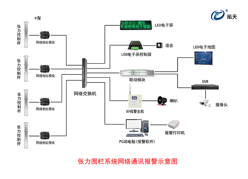 六線單雙防區(qū)張力式圍欄探測器