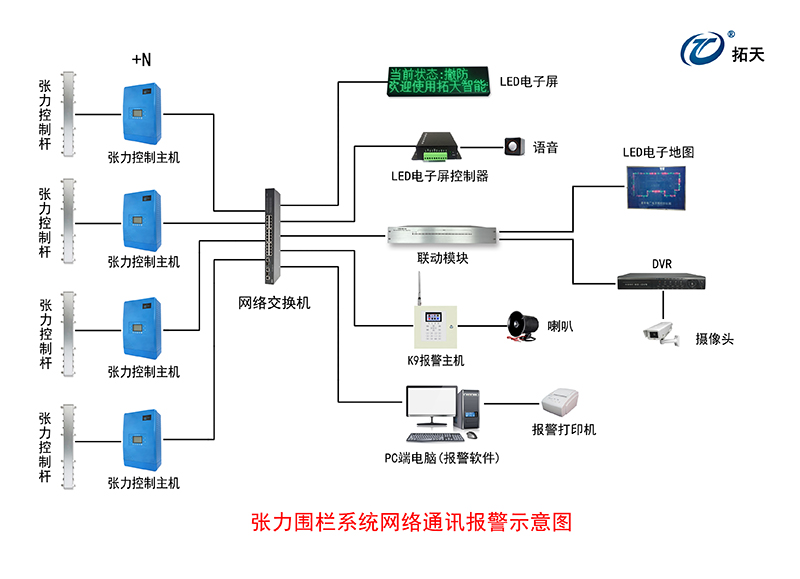 六線單雙防區(qū)張力式圍欄探測器