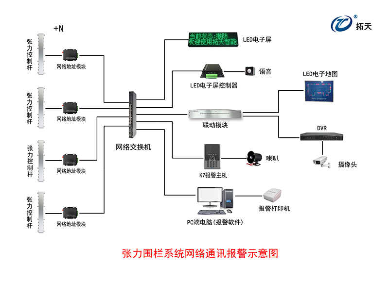 六線單雙防區(qū)張力式圍欄探測器