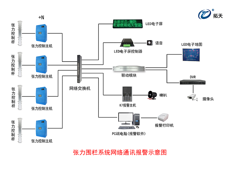 六線單雙防區(qū)張力式圍欄探測器