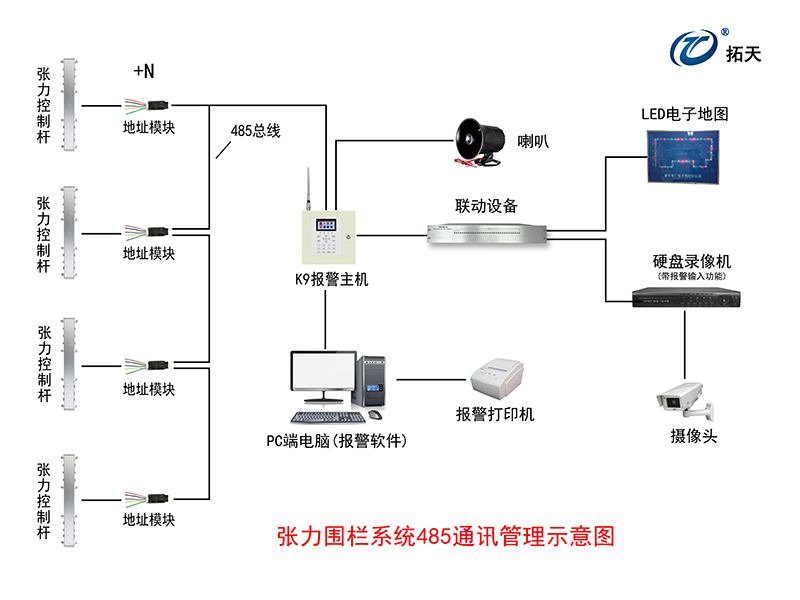 六線單雙防區(qū)張力式圍欄探測器