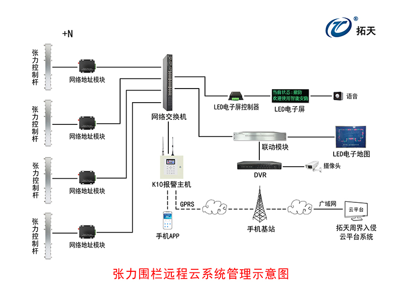 六線單雙防區(qū)張力式圍欄探測器