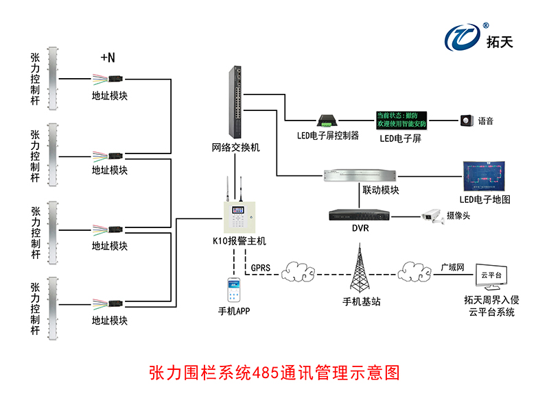 四線單雙防區(qū)張力式圍欄探測(cè)器