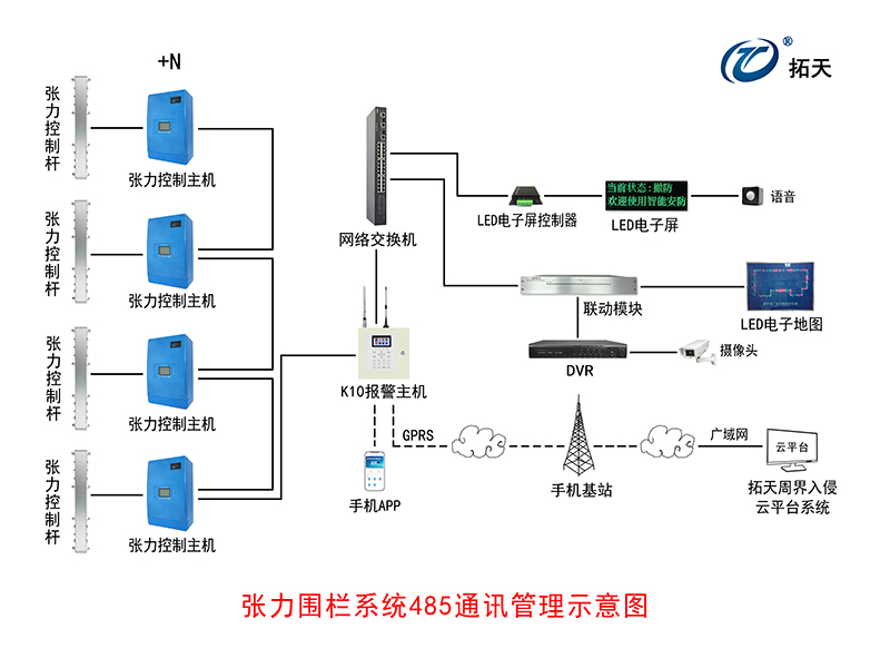 四線單雙防區(qū)張力式圍欄探測(cè)器