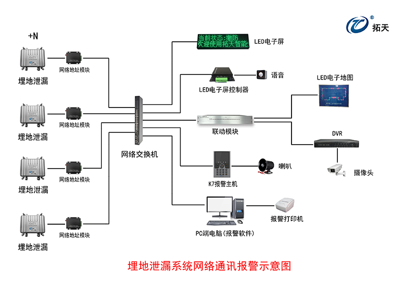 埋地泄漏探測器