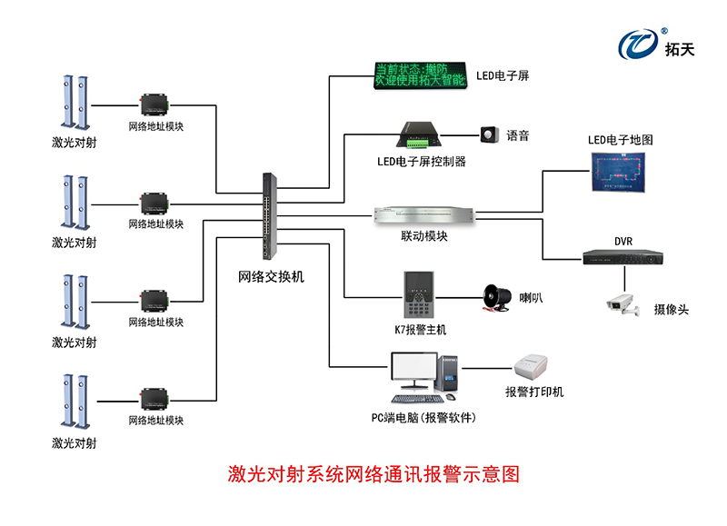 三光束激光對(duì)射探測(cè)器