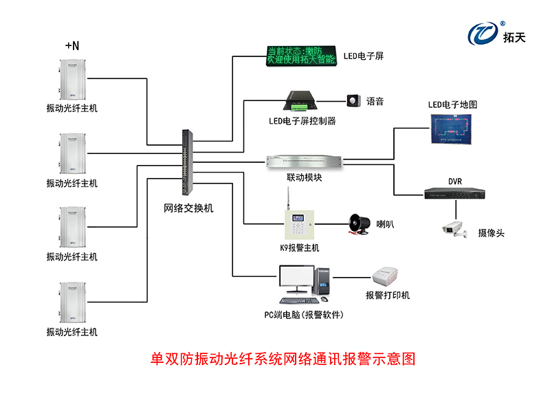 單/雙路振動(dòng)光纖采集器