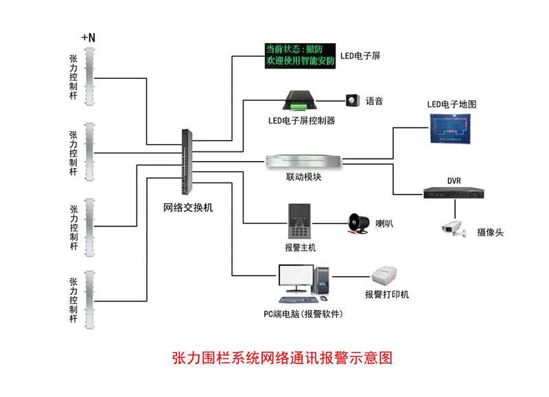 一體化張力式圍欄探測(cè)器