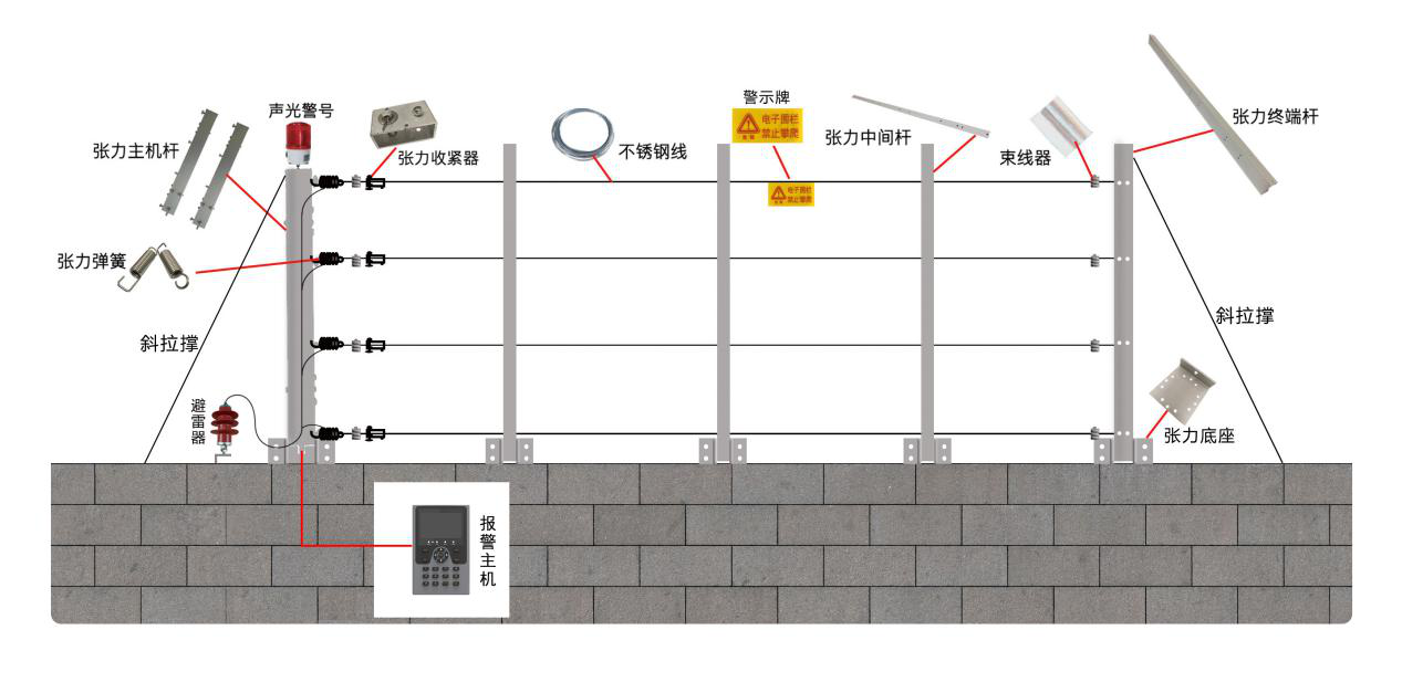 【新產(chǎn)品】一體化張力電子圍欄系統(tǒng)控制桿優(yōu)勢