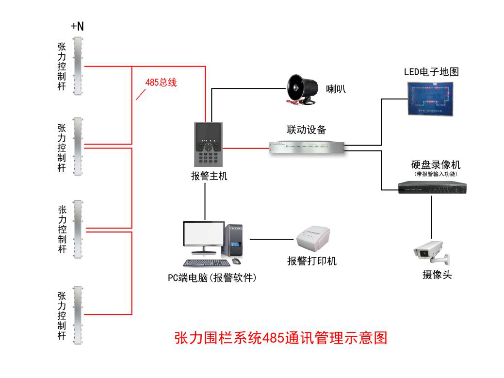 【新產(chǎn)品】一體化張力電子圍欄系統(tǒng)控制桿優(yōu)勢